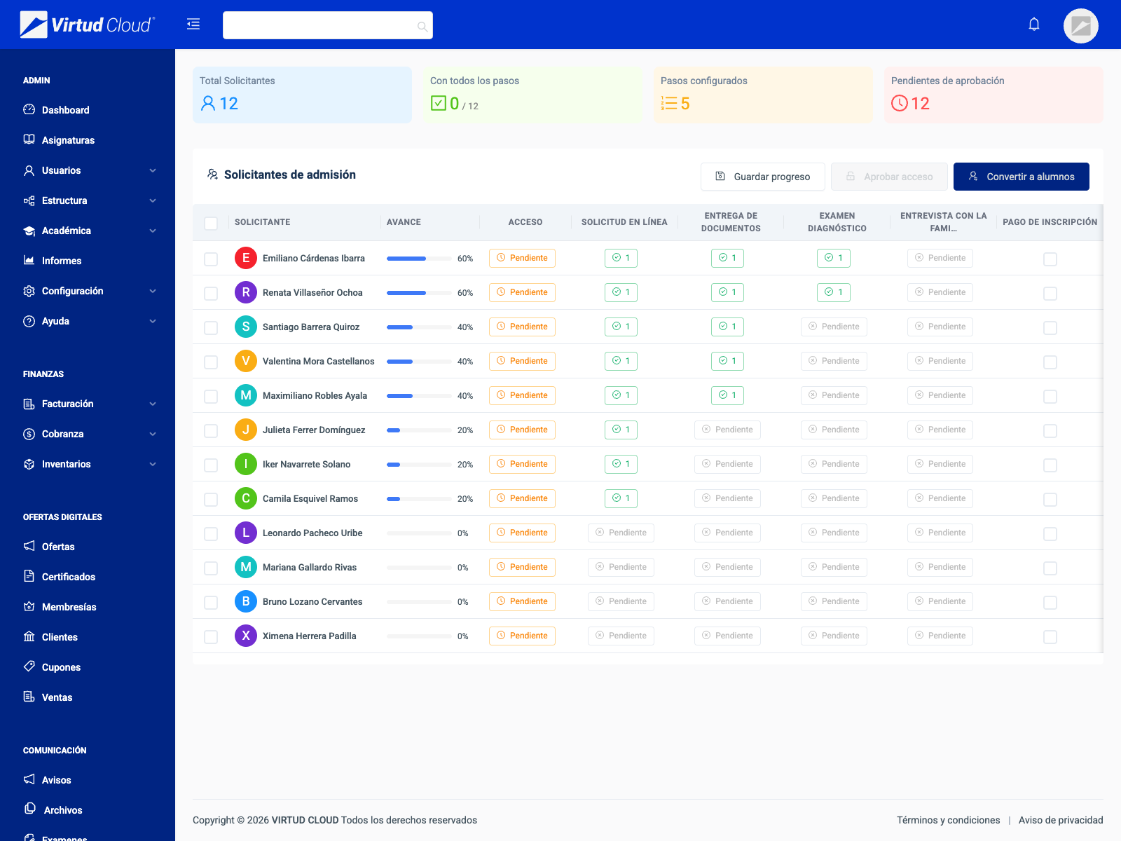 Admission prospect pipeline by stage
